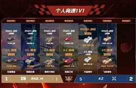 包含Karsa赛事官方发布势不可挡新规，热火争议不断！的词条